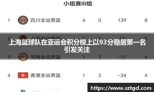 上海篮球队在亚运会积分榜上以93分稳居第一名引发关注